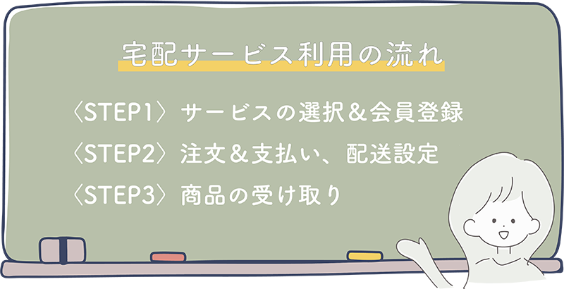 宅配サービス利用の流れ